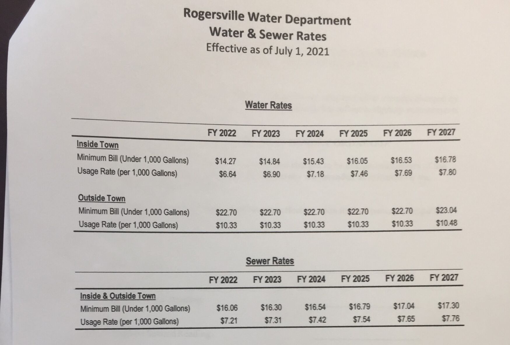 water rates004